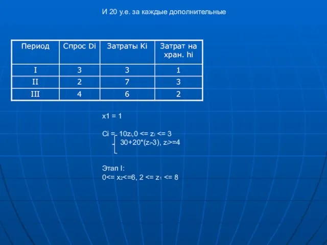 И 20 у.е. за каждые дополнительные x1 = 1 Ci = 10zi,0 =4 Этап I: 0