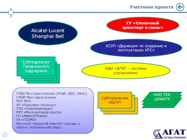 Участники проекта Alcatel-Lucent Shanghai Bell ГУ «Столичный транспорт и связь» КСУП «Дирекция