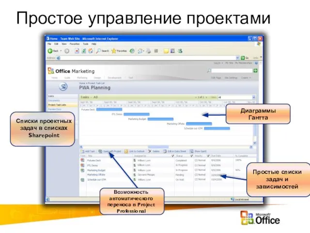 Простое управление проектами Списки проектных задач в списках Sharepoint Возможность автоматического переноса