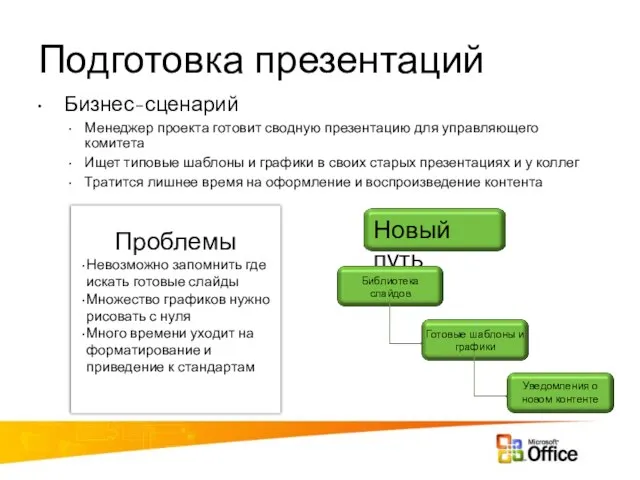 Подготовка презентаций Проблемы Невозможно запомнить где искать готовые слайды Множество графиков нужно