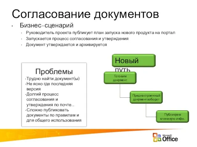 Согласование документов Проблемы Трудно найти документ(ы) Не ясно где последняя версия Долгий