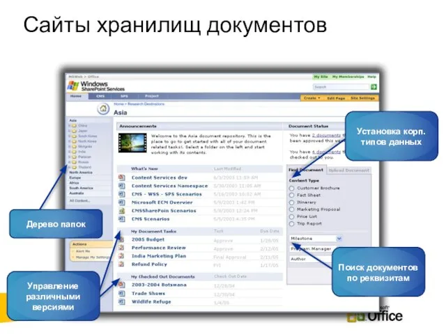 Сайты хранилищ документов Поиск документов по реквизитам