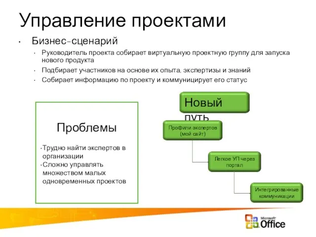 Управление проектами Проблемы Трудно найти экспертов в организации Сложно управлять множеством малых