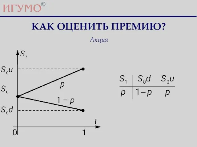 КАК ОЦЕНИТЬ ПРЕМИЮ? Акция