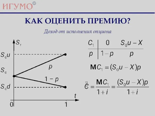 КАК ОЦЕНИТЬ ПРЕМИЮ? Доход от исполнения опциона