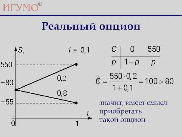 Реальный опцион значит, имеет смысл приобретать такой опцион