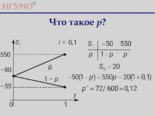 Что такое p?