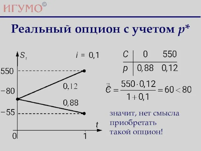 Реальный опцион с учетом p* значит, нет смысла приобретать такой опцион!