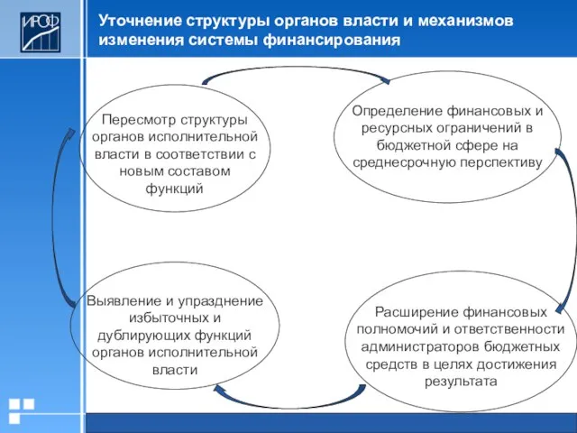 Уточнение структуры органов власти и механизмов изменения системы финансирования