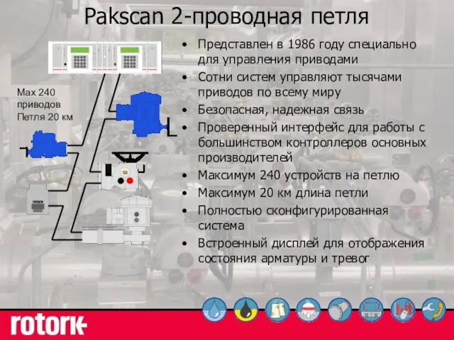 Pakscan 2-проводная петля Представлен в 1986 году специально для управления приводами Сотни