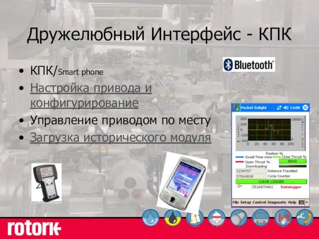 КПК/Smart phone Настройка привода и конфигурирование Управление приводом по месту Загрузка исторического