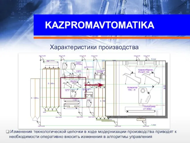 KAZPROMAVTOMATIKA Характеристики производства Изменения технологической цепочки в ходе модернизации производства приводят к