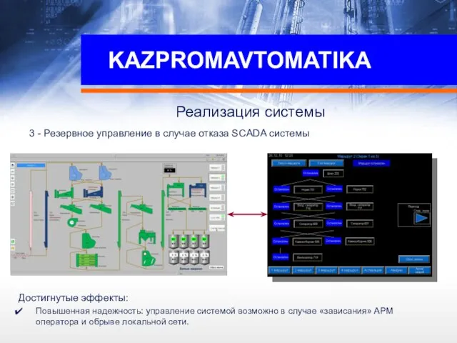 KAZPROMAVTOMATIKA Реализация системы 3 - Резервное управление в случае отказа SCADA системы