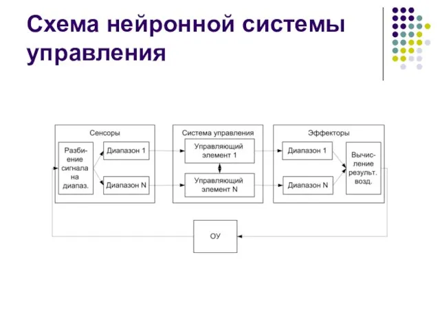 Схема нейронной системы управления