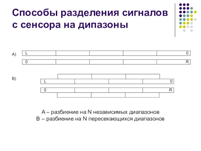 Способы разделения сигналов с сенсора на дипазоны A – разбиение на N