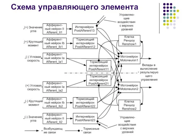 Схема управляющего элемента