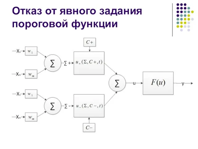 Отказ от явного задания пороговой функции