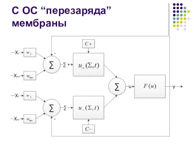 С ОС “перезаряда” мембраны