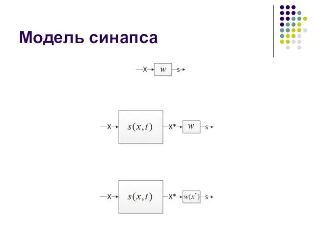 Модель синапса