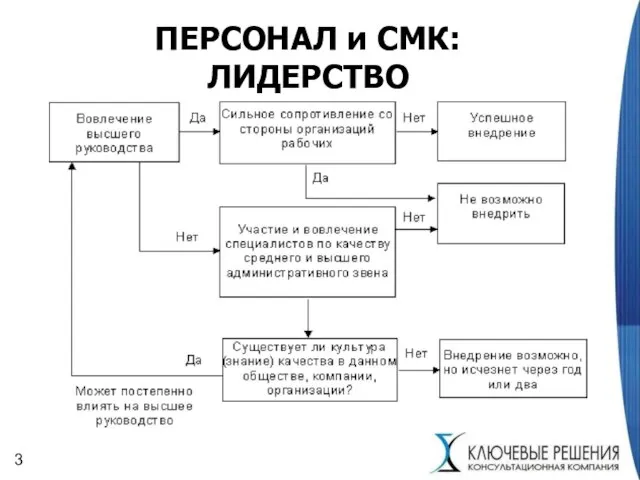 ПЕРСОНАЛ и СМК: ЛИДЕРСТВО