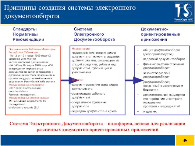 Система Электронного Документооборота Стандарты Нормативы Рекомендации Документно-ориентированные приложения общий документооборот (делопроизводство) кадровый