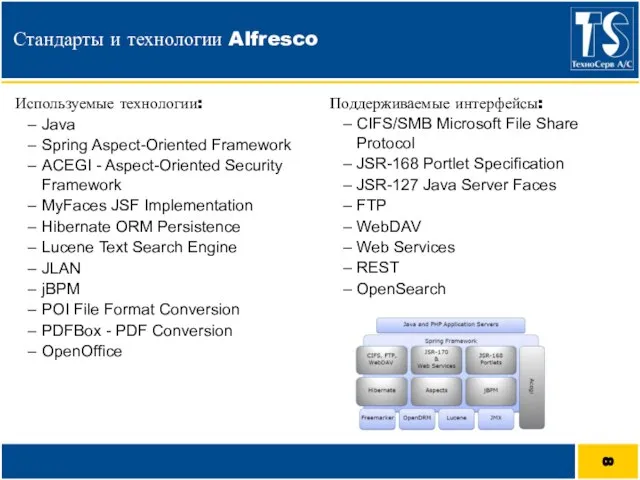 Стандарты и технологии Alfresco Используемые технологии: Java Spring Aspect-Oriented Framework ACEGI -
