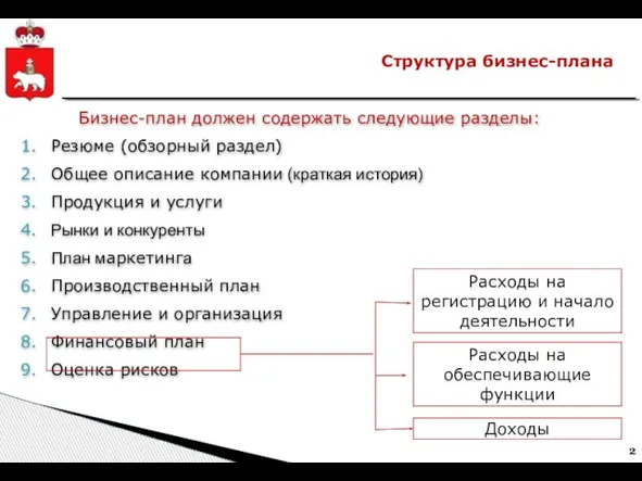 Структура бизнес-плана Бизнес-план должен содержать следующие разделы: Резюме (обзорный раздел) Общее описание