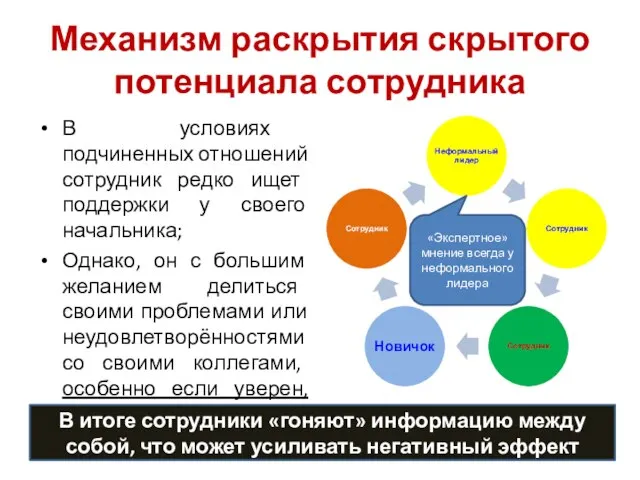 Механизм раскрытия скрытого потенциала сотрудника В условиях подчиненных отношений сотрудник редко ищет