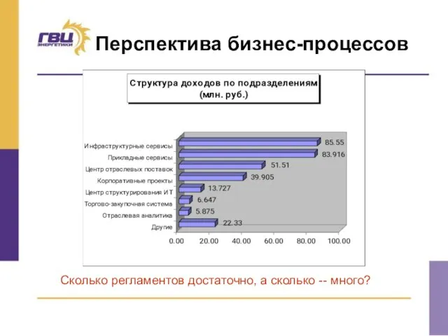 Перспектива бизнес-процессов Сколько регламентов достаточно, а сколько -- много?