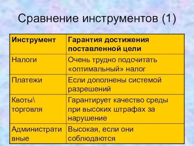 Сравнение инструментов (1)