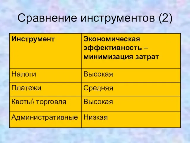 Сравнение инструментов (2)