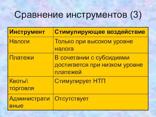 Сравнение инструментов (3)