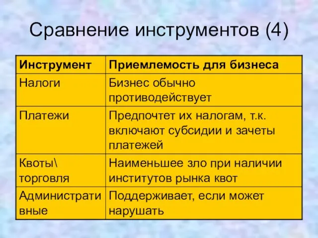 Сравнение инструментов (4)