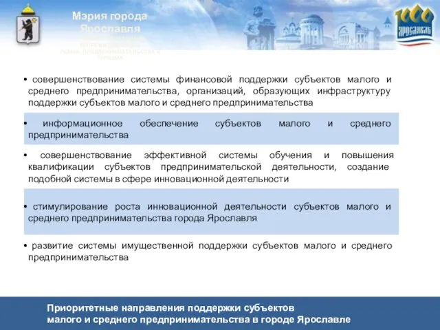 Приоритетные направления поддержки субъектов малого и среднего предпринимательства в городе Ярославле Мэрия