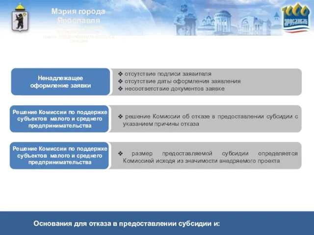 Основания для отказа в предоставлении субсидии и: Ненадлежащее оформление заявки отсутствие подписи