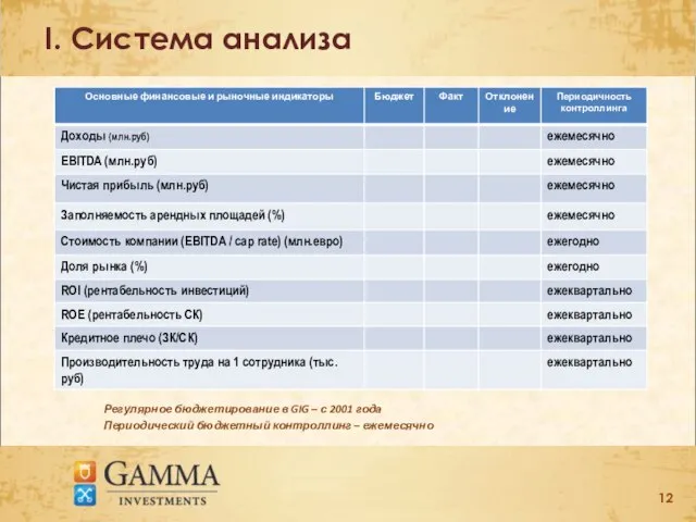 I. Система анализа Регулярное бюджетирование в GIG – с 2001 года Периодический бюджетный контроллинг – ежемесячно