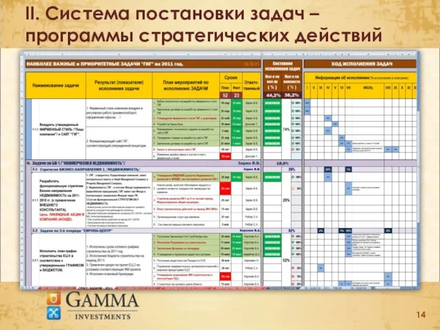 II. Система постановки задач – программы стратегических действий