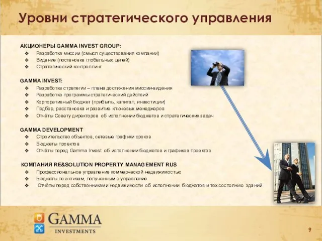 Уровни стратегического управления АКЦИОНЕРЫ GAMMA INVEST GROUP: Разработка миссии (смысл существования компании)