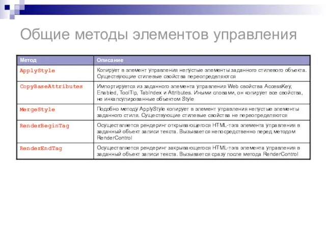 Общие методы элементов управления