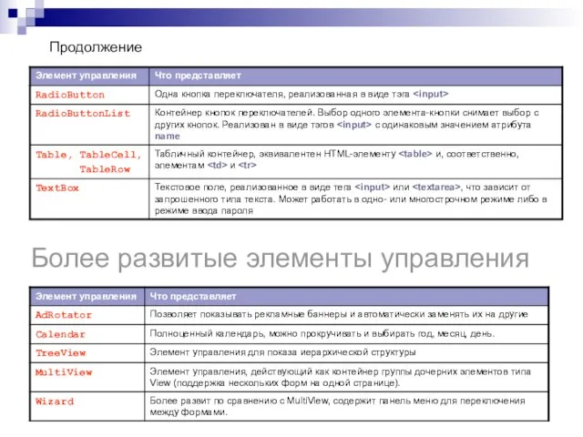 Продолжение Более развитые элементы управления