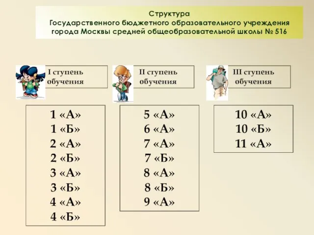 Структура Государственного бюджетного образовательного учреждения города Москвы средней общеобразовательной школы № 516