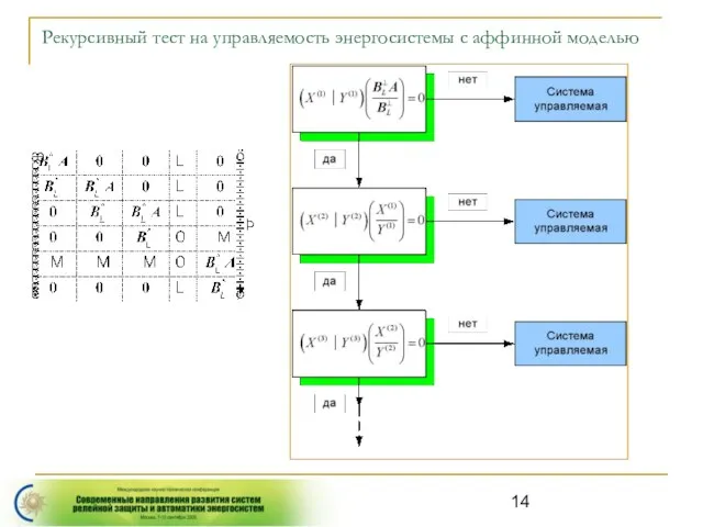 Рекурсивный тест на управляемость энергосистемы с аффинной моделью