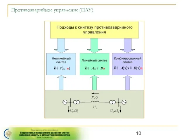 Противоаварийное управление (ПАУ)