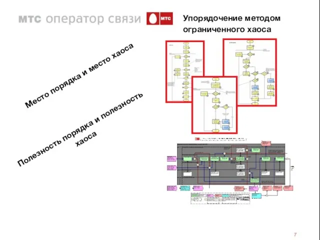 Упорядочение методом ограниченного хаоса Место порядка и место хаоса Полезность порядка и полезность хаоса