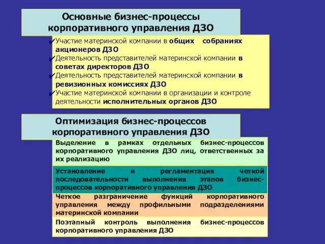 Участие материнской компании в общих собраниях акционеров ДЗО Деятельность представителей материнской компании