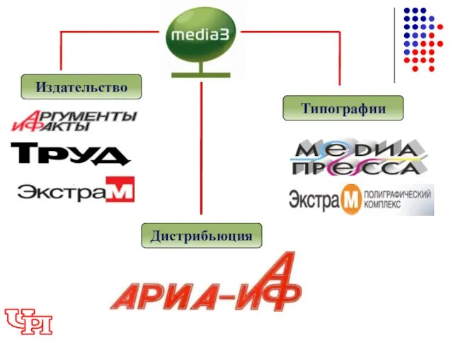 Издательство Типографии Дистрибьюция