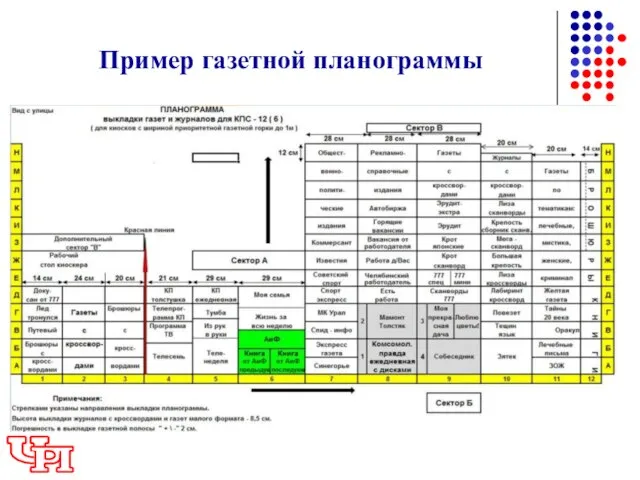 Пример газетной планограммы