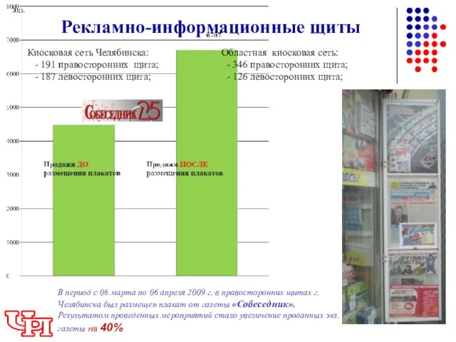 Рекламно-информационные щиты Киосковая сеть Челябинска: - 191 правосторонних щита; - 187 левосторонних