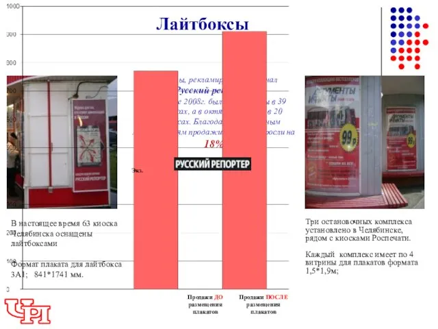 Лайтбоксы Плакаты, рекламирующие журнал «Русский репортер», в сентябре 2008г. были размещены в