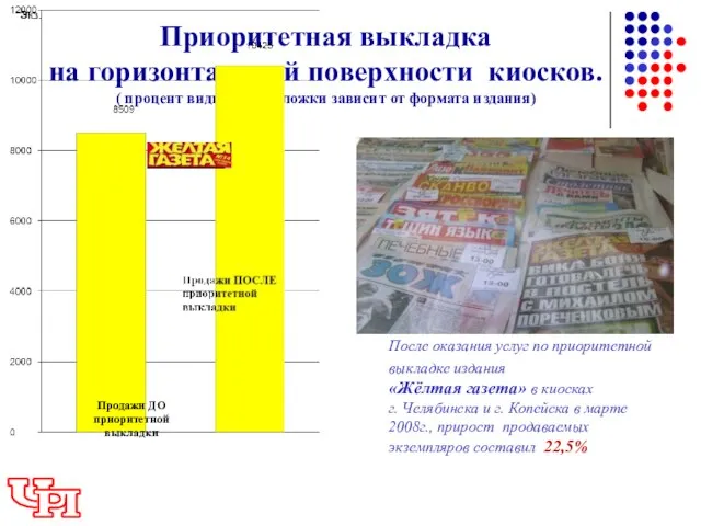 Приоритетная выкладка на горизонтальной поверхности киосков. ( процент видимости обложки зависит от